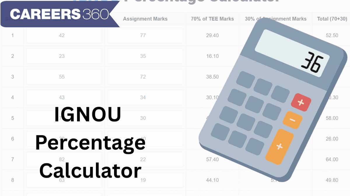 IGNOU Percentage Calculator 2026 - Calculate Your Marks Easily